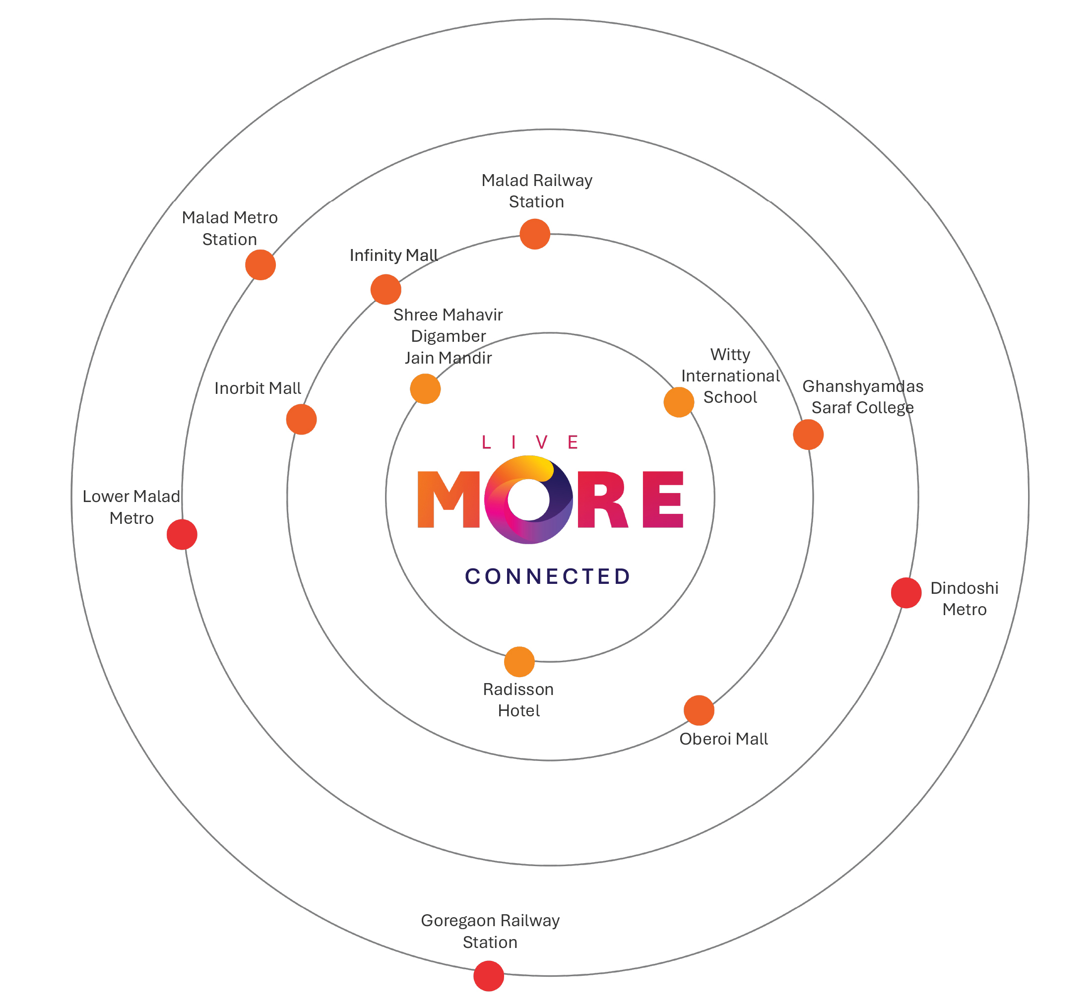Connectivity Map